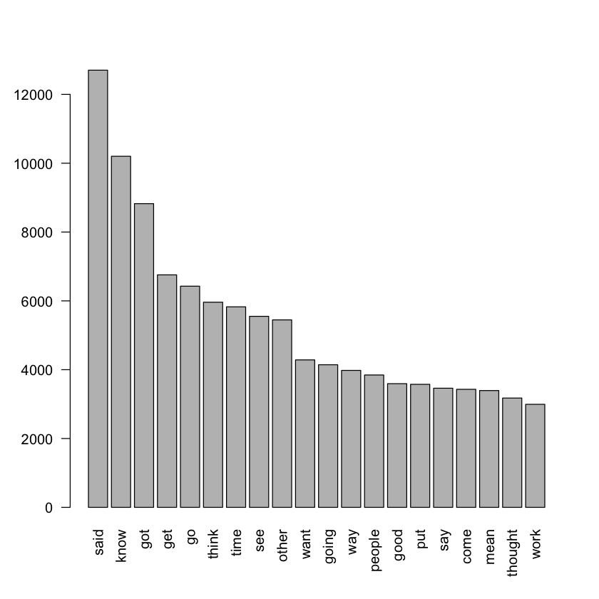 ../_images/basics_03_descriptive_statistics_10_0.png