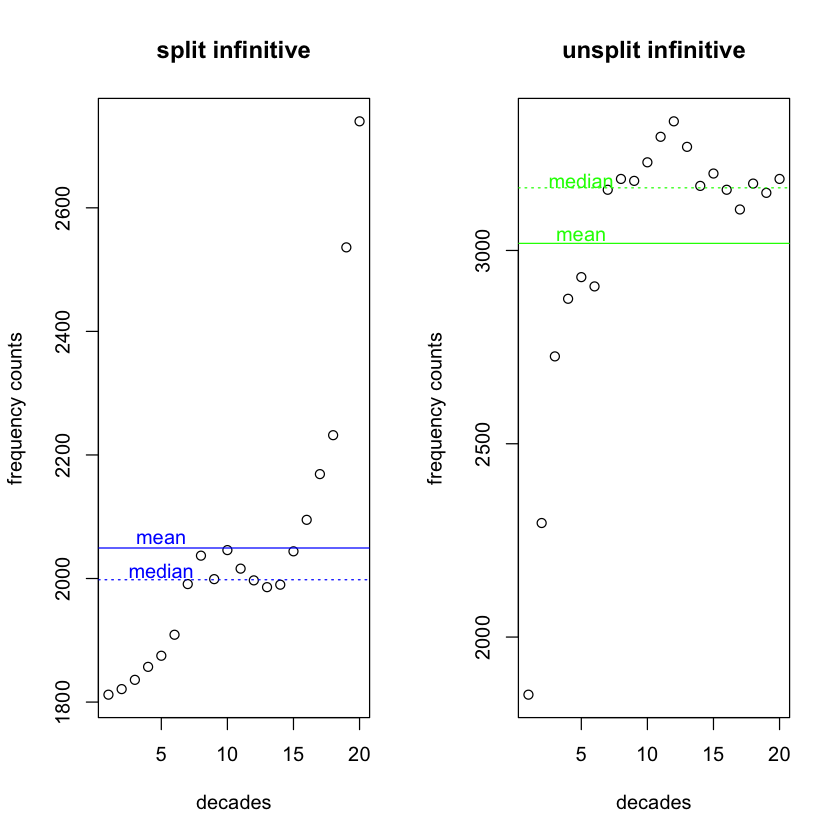 ../_images/basics_03_descriptive_statistics_15_0.png