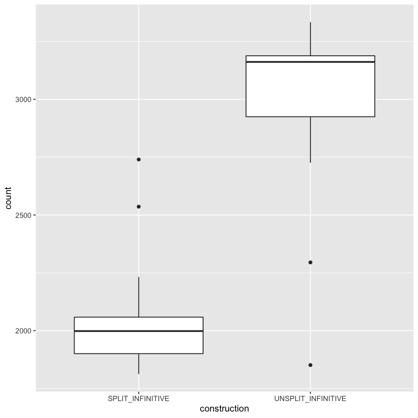 ../_images/basics_03_descriptive_statistics_17_1.png