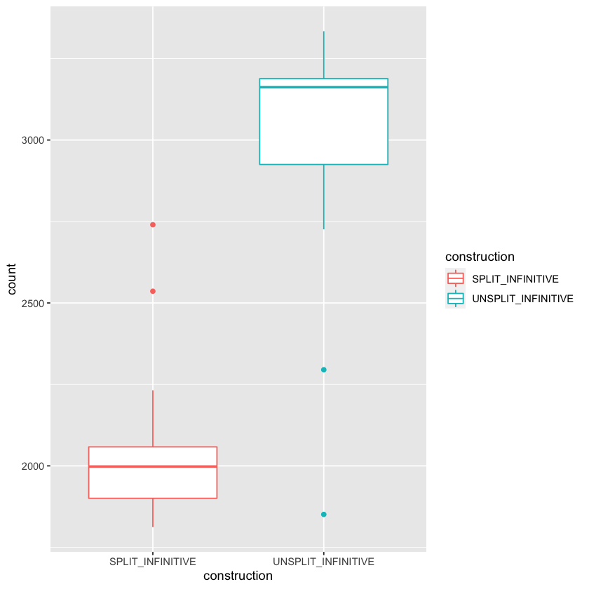 ../_images/basics_03_descriptive_statistics_18_0.png
