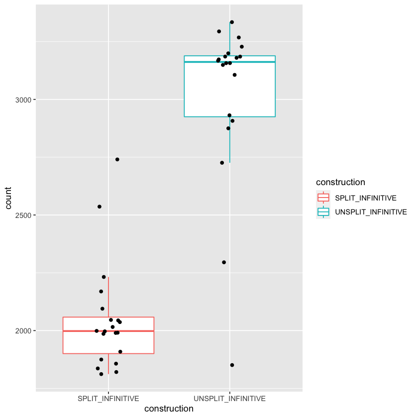 ../_images/basics_03_descriptive_statistics_19_0.png