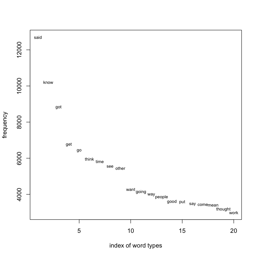 ../_images/basics_03_descriptive_statistics_4_0.png