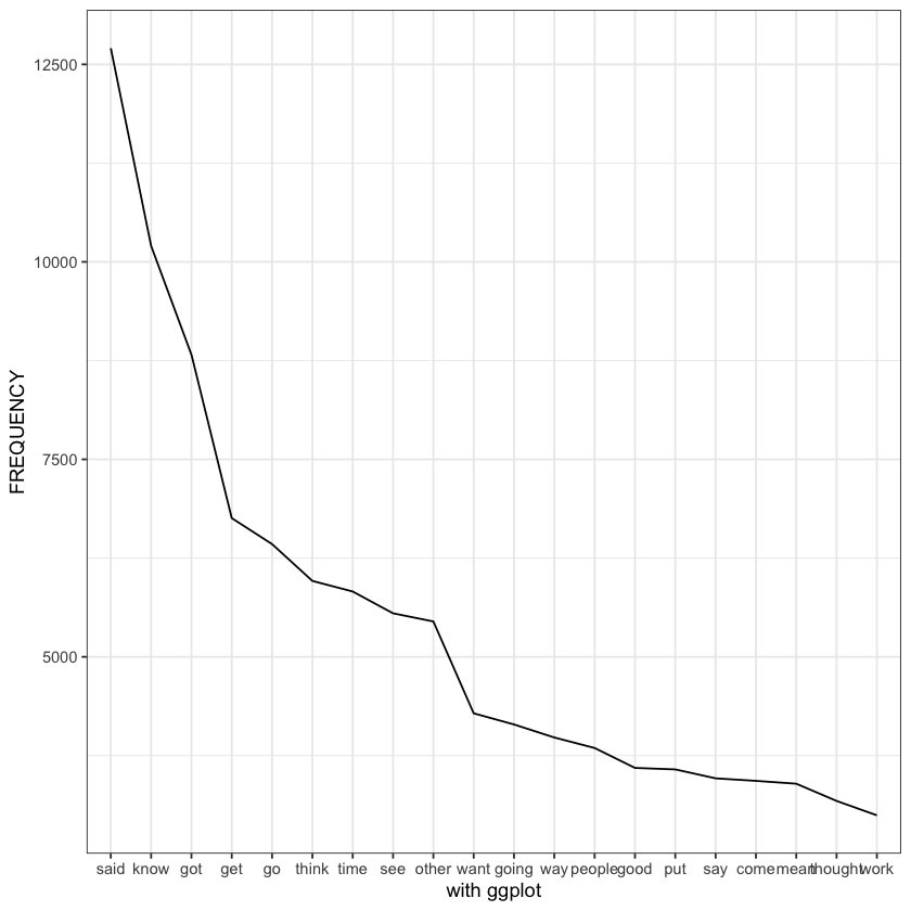 ../_images/basics_03_descriptive_statistics_8_0.png