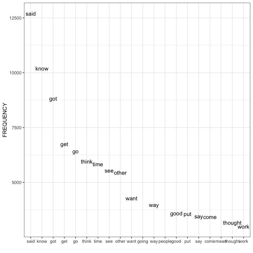 ../_images/basics_03_descriptive_statistics_9_0.png